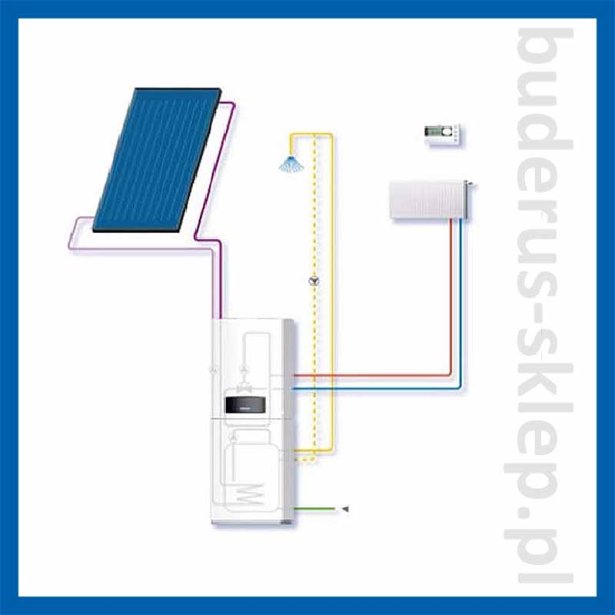 Kompaktowa centrala grzewcza ze zintegrowanym podgrzewaczem słonecznym dla domów jednorodzinnych